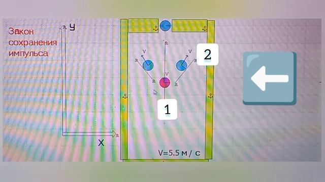 Физика  Бильярдные шары...