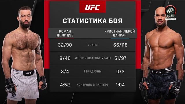 Роман Долидзе против Кристиана Лероя Данкана. UFC Fight Night