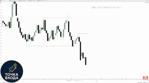 Какие максимумы и минимумы колебаний имеют значение в торговле_