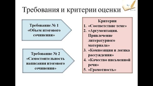 Родительское собрание Итоговое сочинение 2020г