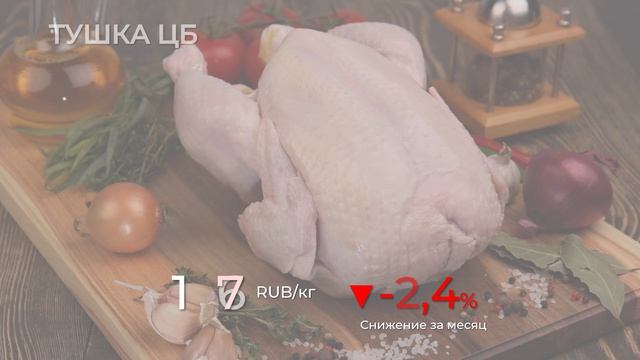 EMEAT Мониторинг цен на мясо в феврале 2026