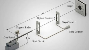 Баллистический текстиль с нанопокрытием