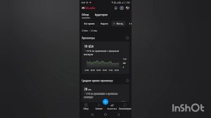 СКРОМНЫЕ РЕЗУЛЬТАТЫ АНАЛИЗА СТАТИСТИКИ ПРОДВИЖЕНИЯ КАНАЛА ОТ 23-03-2026