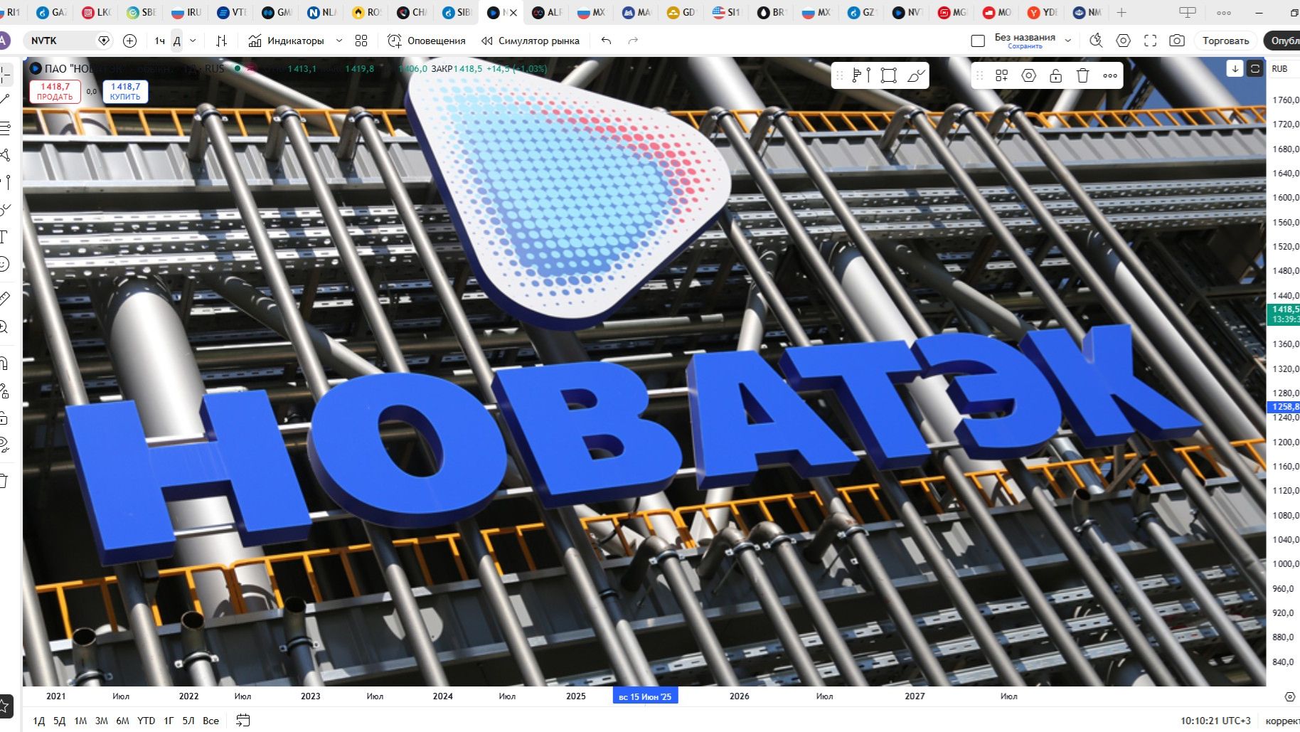 Обзор акции НОВАТЭК.