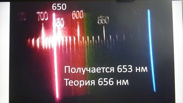 Спектр водорода