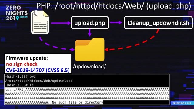 Oldschool way of hacking MicroDigital ip-cameras — Илья Шапошников