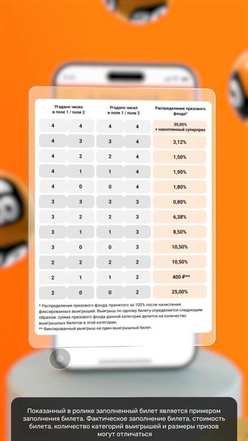 Как играть в «Спортлото «4 из 20» || Столото