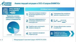 Молодежная сессия «Человеческий капитал 2.0. »