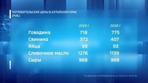 Рагу или мясная вырезка обойдутся барнаульцам на 8% дороже, чем в прошлом году