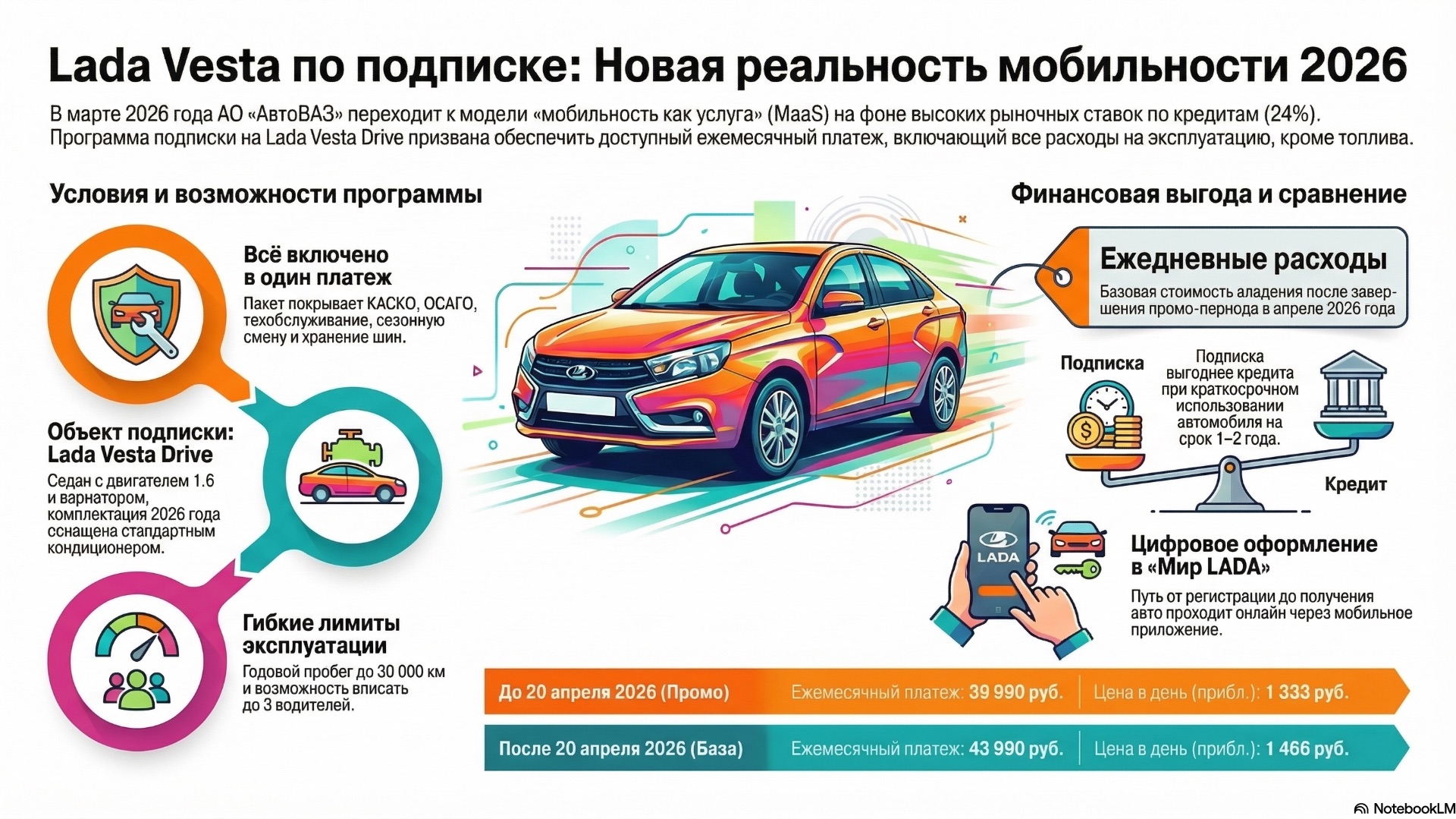 Lada подписка на авто: март 2026