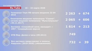 СФ СТАТ 0.3 16 − 22 марта 2026