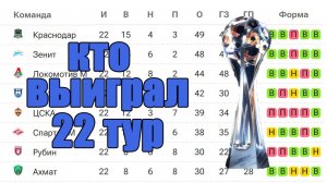 Чемпионат России: Покер Кордобы, результаты 22 тура + таблица ФНЛ, расписание.