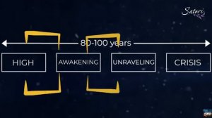 В КАКОЕ ВРЕМЯ МЫ ЖИВЁМ?