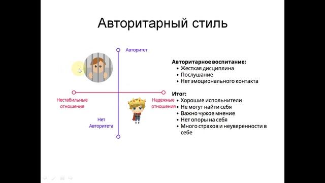 Стратегии общения с подростком в семье смотреть онлайн