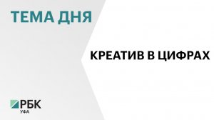 Валовая добавленная стоимость креативных индустрий Башкортостана в 2024 г. достигла более ₽61 млрд