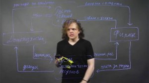 Урок 1.1. Основные понятия и задачи макроэкономики