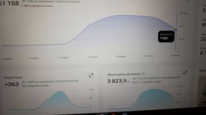 Фиксирую новую цифру. Что то происходит.  23.03.2026