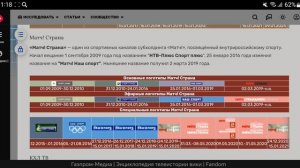 История логотипов всех мультиплексов каналов в Kion/V2