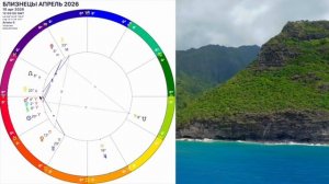 БЛИЗНЕЦЫ - гороскоп на апрель 2026 года. Новый шанс! вход в новую матрицу