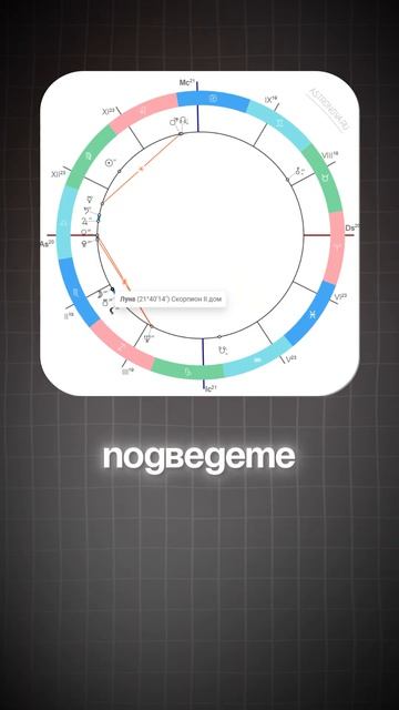 Пиши в каком знаке твоя Луна 🌙⬇️