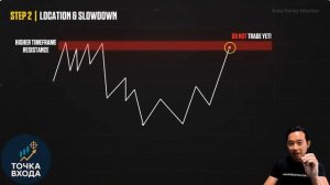 Стратегия борьбы с трендом, которую профессионалы используют для обнаружения разворотов