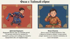 Традиционная бурятская игра "Малгай нюуха/ игра в шапку"