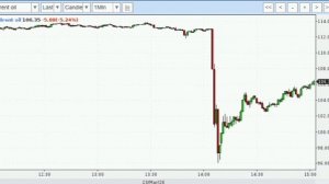 Зачем Трамп соврал о переговорах с Ираном...

Нет, не потому что тупой. А потому, что считает, что е