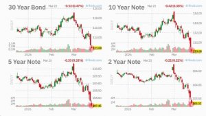 Трамп vs Горбачев. Питер Наварро vs Лигачев