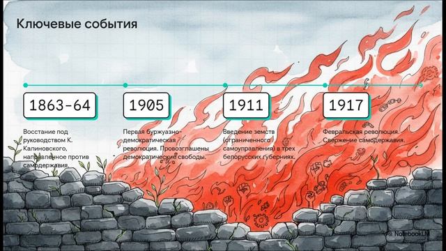 История Беларуси 8 класс параграф 29 Обобщение к разделу II
