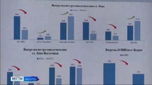 Восточно-Сибирская железная дорога готовится к северному завозу