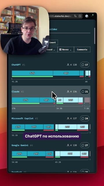 🏆 Лучшая нейросеть для разработки: State of AI