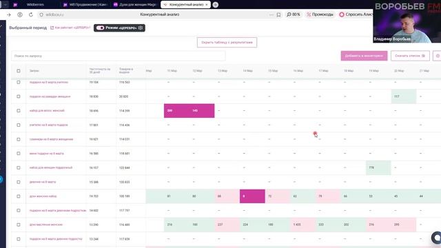 Воробьев Лайф. Новости недели на ВБ и ОЗОН. Разбор карточек ВБ