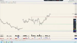 Разбор возможной ТВХ по Нефти и Юаню.24.03.26