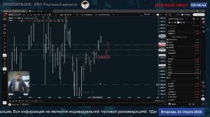 🔥Биржевая сводка  ✅ Обзор рынка