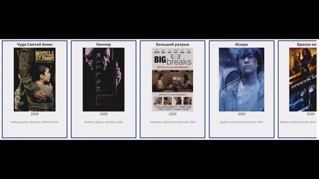 В каких фильмах снимался  Джозеф Гордон-Левитт