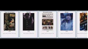 В каких фильмах снимался  Джозеф Гордон-Левитт