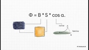 Физика 8 класс параграф 58 МАГНИТНЫЙ ПОТОК