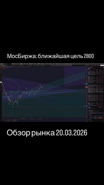 МосБиржа 20.03.2026 смотреть онлайн