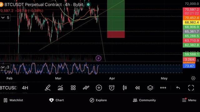 HUGE BOUNCE IN BITCOIN & STOCKS ON CEASEFIRE NEWS WITH USA & IRAN
ОГРОМНЫЙ СКАЧОК БИТКОИНА И АКЦИЙ