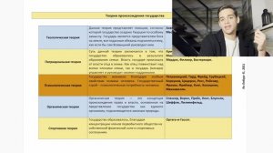 1. Догосударственный период