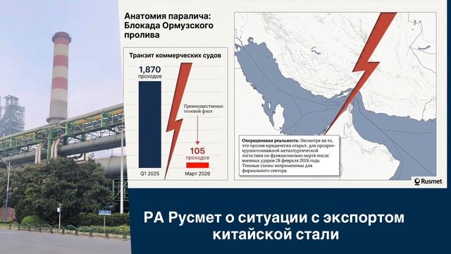 О текущей ситуации с экспортом стали из Китая