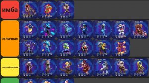 Тир лист экипажей в Super sus.