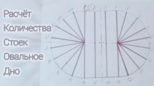 Расчёт количества стоек для овального дна. #155