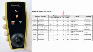 "Анализатор выдыхаемого водорода ЛАКТОФАН 2" обзор