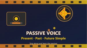 Passive Voice -Simple Passive Forms-Past Present Future Simple Passive