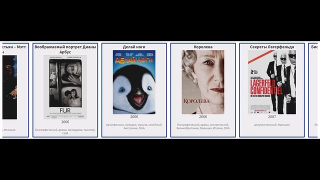 В каких фильмах снималась Николь Кидман