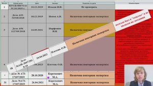 Экспертиза давности документа. Давность документа. Истина.