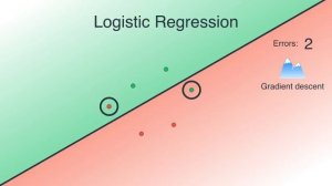 Introduction to machine learning