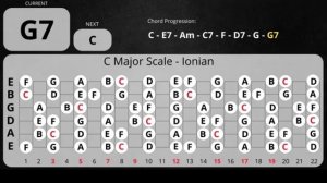 Velvet Sky Blues Guitar Backing Track in C