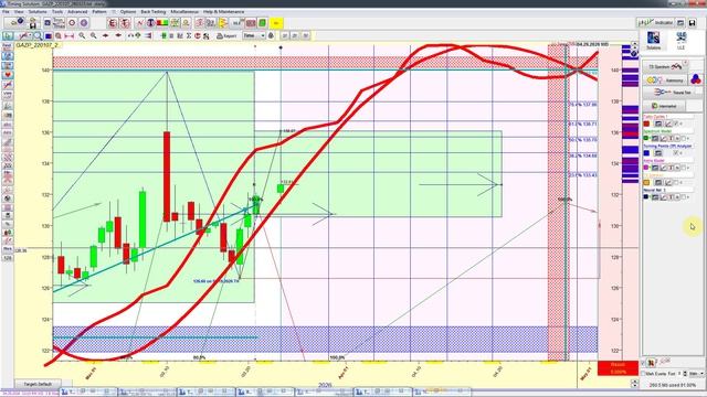 газпром дн апр 26 г